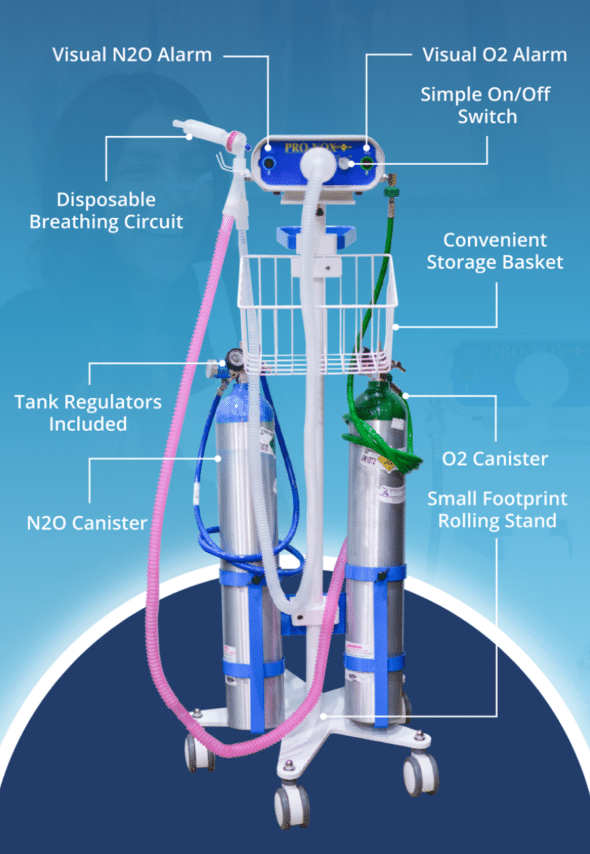 Close-up of Pro-Nox Carestream mixing valve showing the fixed 50/50 ratio of Oxygen and Nitrous Oxide for safety.