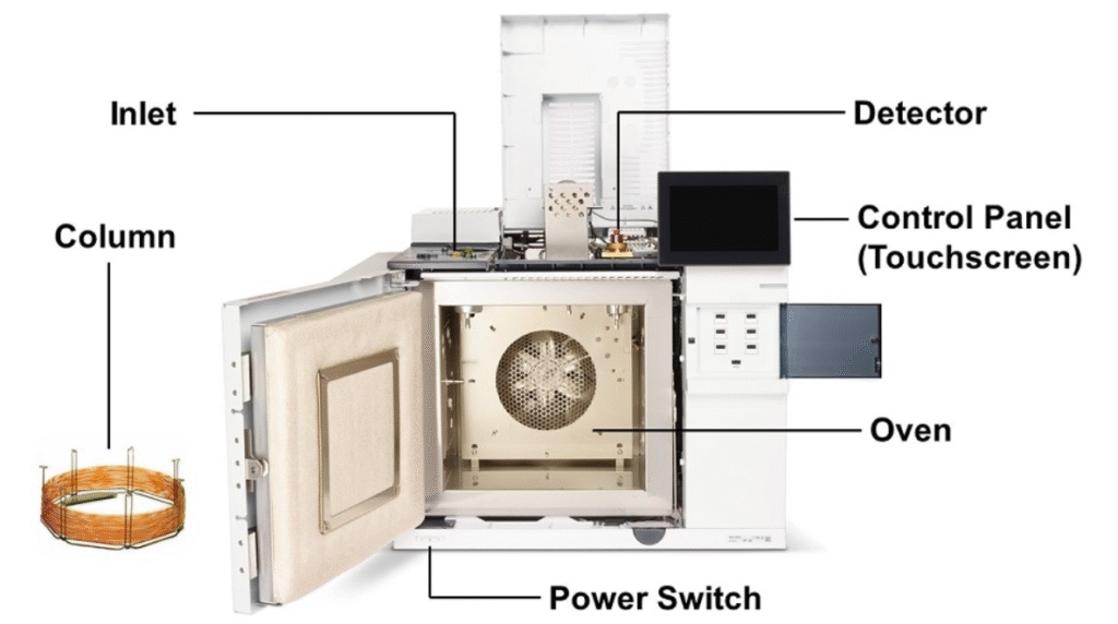 Diagram of GC Components